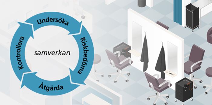 Arbetsmiljöarbete utifrån ett cykliskt arbetssätt; undersöka, riskbedöma, åtgärda och kontrollera