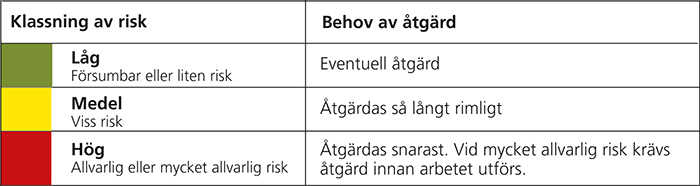 Riskbedömning enkel.jpg